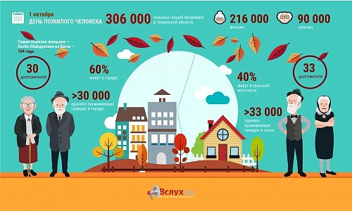 Сколько в Тюменской области пожилых?