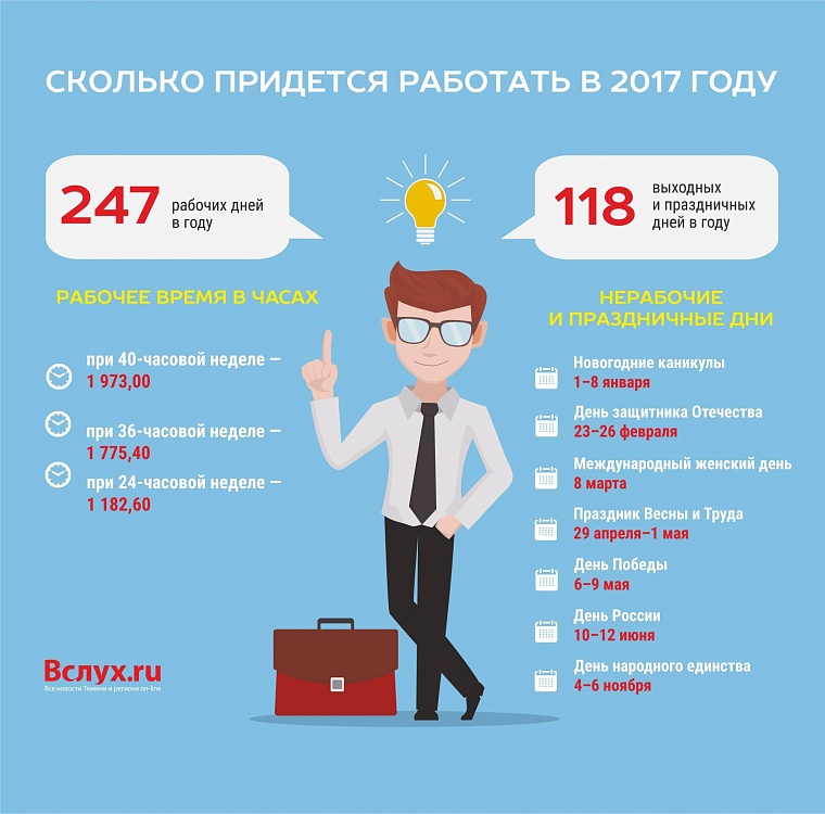 Время работать и время отдыхать