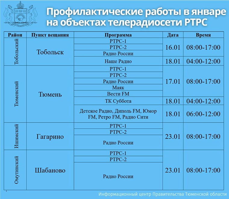 Тюменцев ждут перерывы трансляций теле- и радиовещания