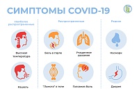 Типичные и нетипичные симптомы: чем свиной грипп отличается от коронавируса