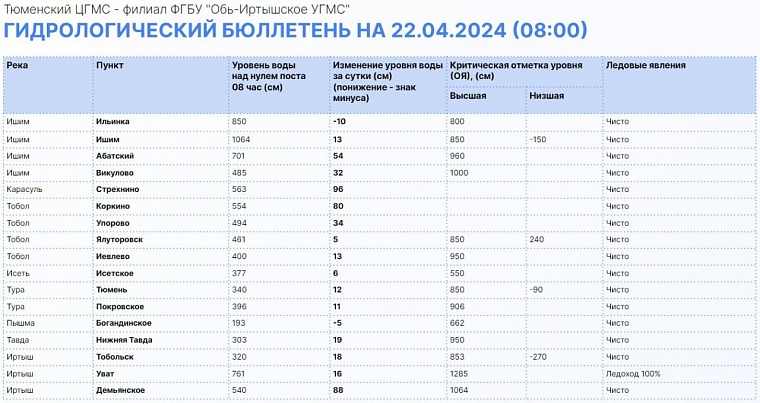 Источник: информационный центр правительства Тюменской области