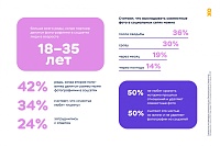 Опрос "Одноклассников" показал, что 33% пользователей Рунета меняют аватарку при знакомстве в соцсетях