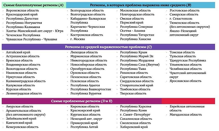 Проблема сиротства в Тюменской области: 4643 ребенка остались без попечения родителей