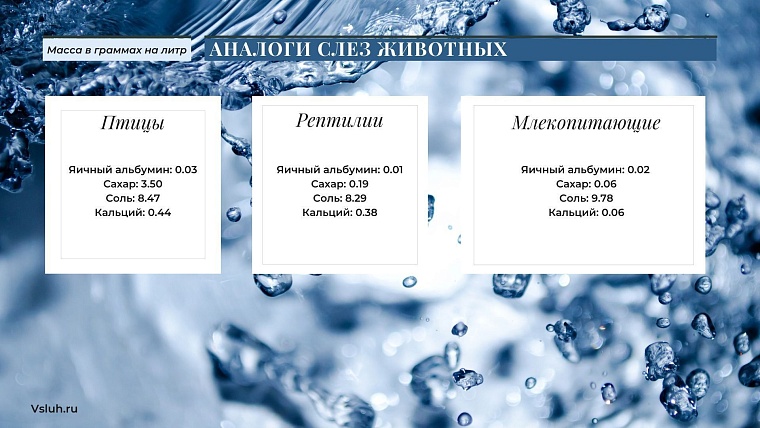 Крокодиловы слезы. Тюменцы синтезировали слезные выделения различных животных