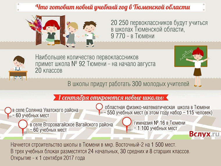 Что готовит новый учебный год