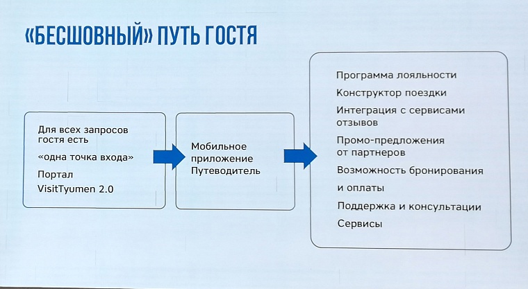 В Тюменской области появятся стандарты сибирского гостеприимства