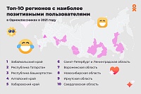 "Одноклассники" представили рейтинг регионов России по доброжелательности и эмоциям жителей