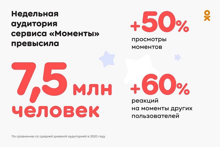 Миллиард подарков: как в «Одноклассниках» отпраздновали Новый год