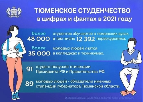 Достижения тюменских студентов в 2021 году