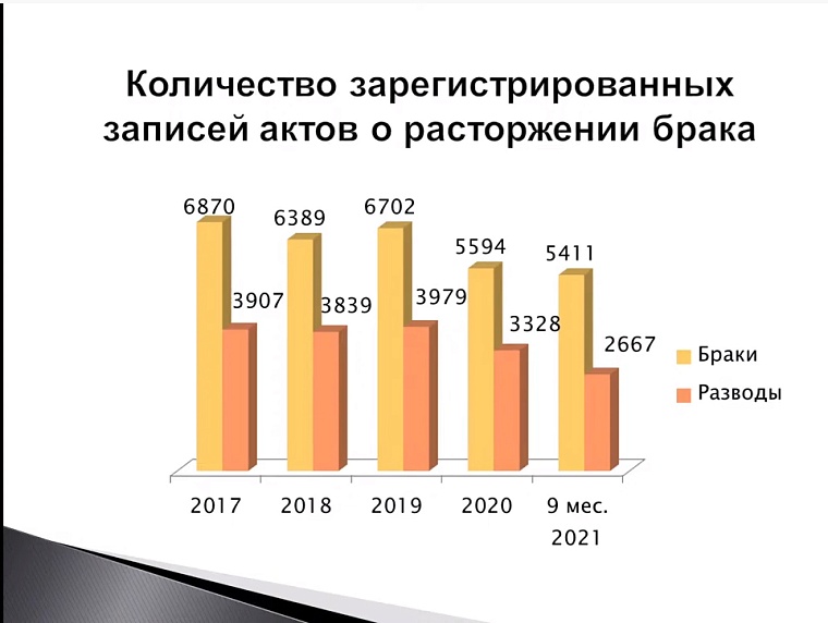 Где проводятся выездные заключения брака в Тюмени