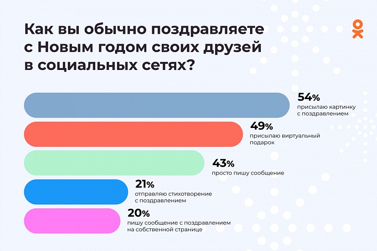 Одноклассники запустили сайт с итогами года