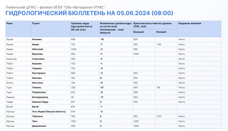 Источник: информационный центр правительства Тюменской области
