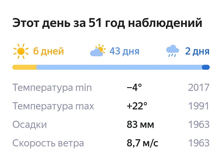 В Тюмени установлен температурный рекорд за полвека