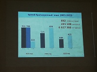 Отказ от мусоропроводов и газовых плит: тенденции капремонта в многоквартирных домах Тюмени