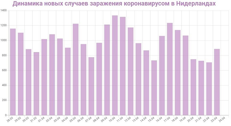 В каких странах нет карантина по коронавирусу