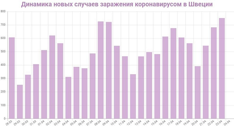 В каких странах нет карантина по коронавирусу