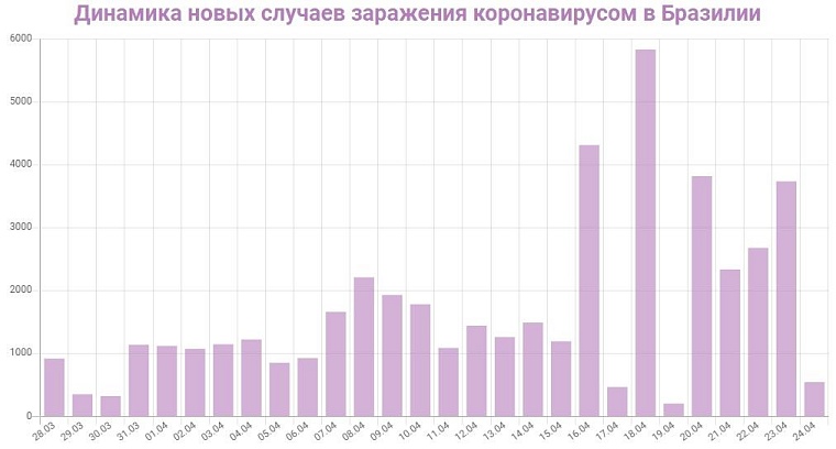 В каких странах нет карантина по коронавирусу