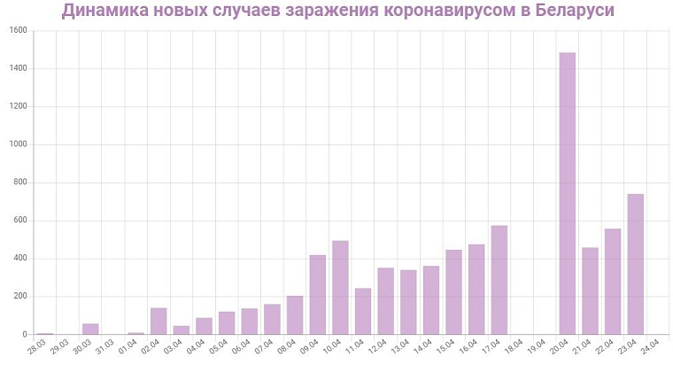 В каких странах нет карантина по коронавирусу