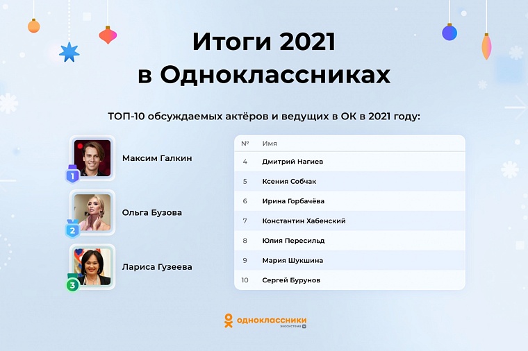 Вакцинация, Олимпиада и космос: ОК назвали самые обсуждаемые события года