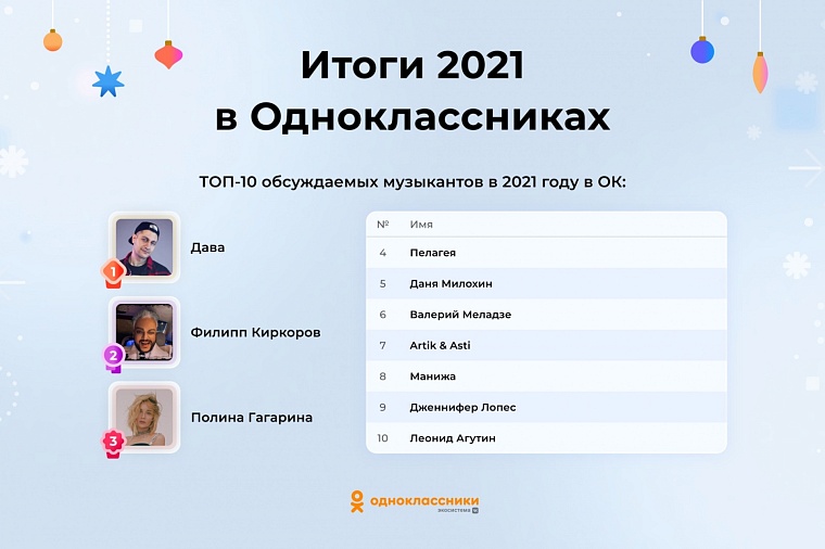 Вакцинация, Олимпиада и космос: ОК назвали самые обсуждаемые события года