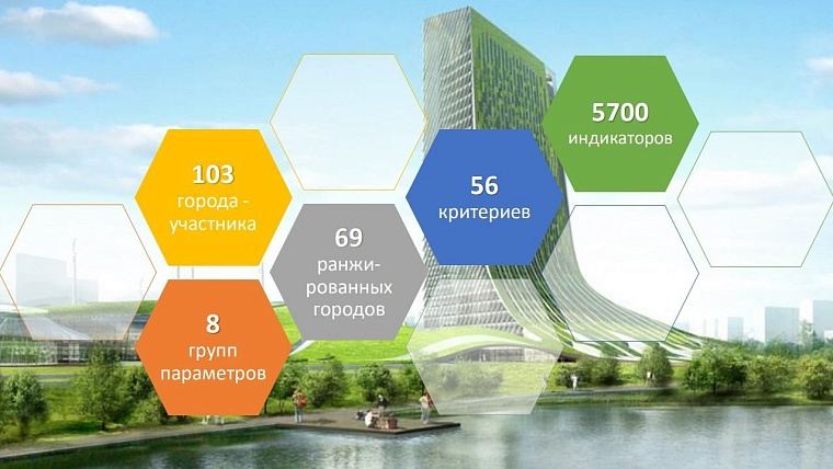 Тюмень попала в аутсайдеры эко-рейтинга Минприроды и ОНФ