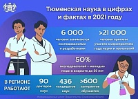 Тюменская наука в цифрах и фактах