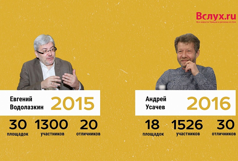 “Тотальный диктант” в Тюмени: с 2011 года до наших дней