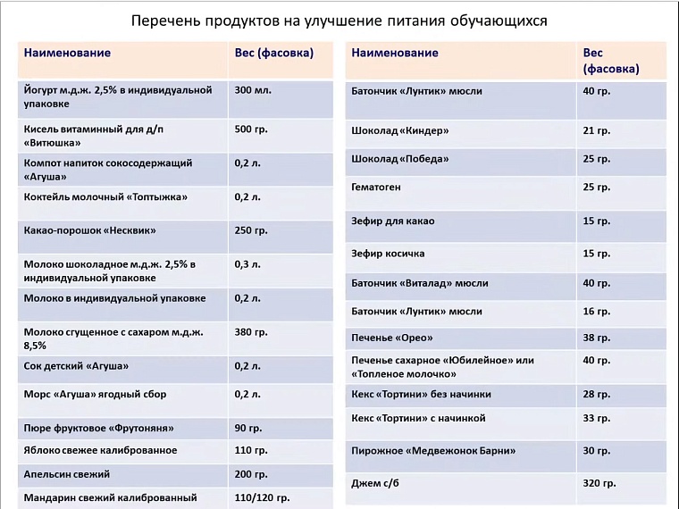 В Тюмени на четверть выросла удовлетворенность питанием в школьных столовых