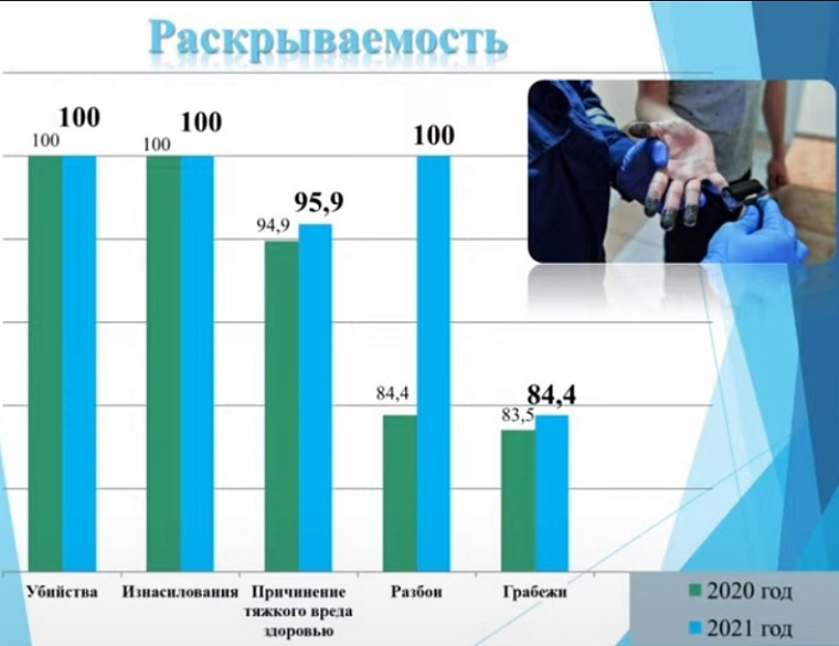 В Тюменской полиции больше всего не хватает сотрудников ППС