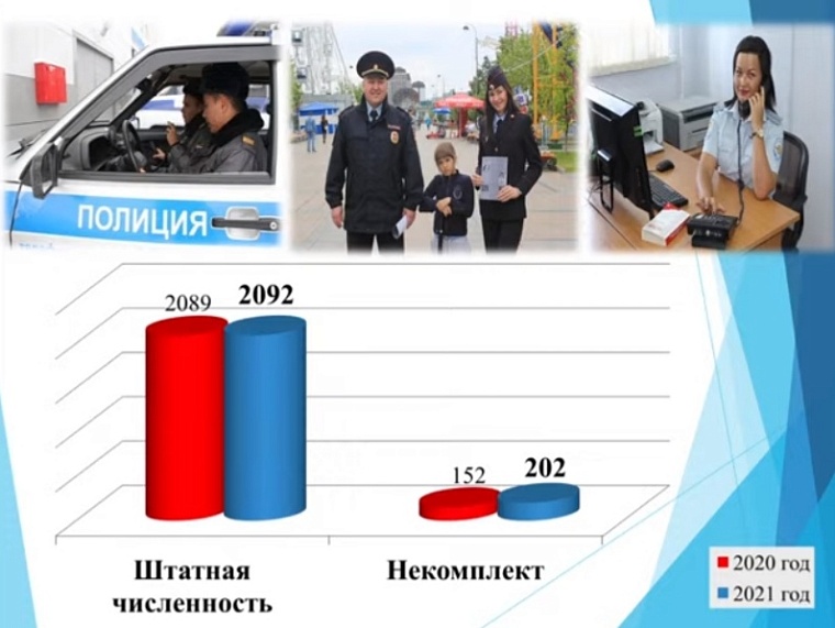 В Тюменской полиции больше всего не хватает сотрудников ППС