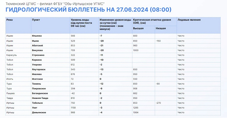 Источник: информационный центр правительства Тюменской области