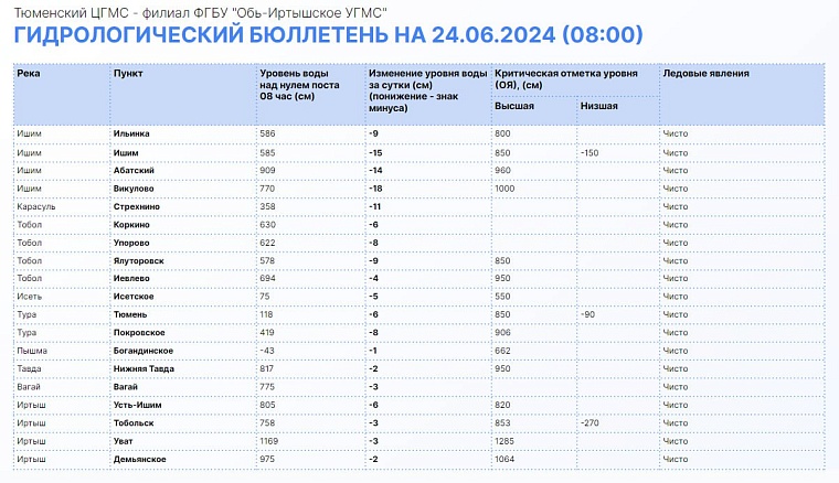 Источник: информационный центр правительства Тюменской области