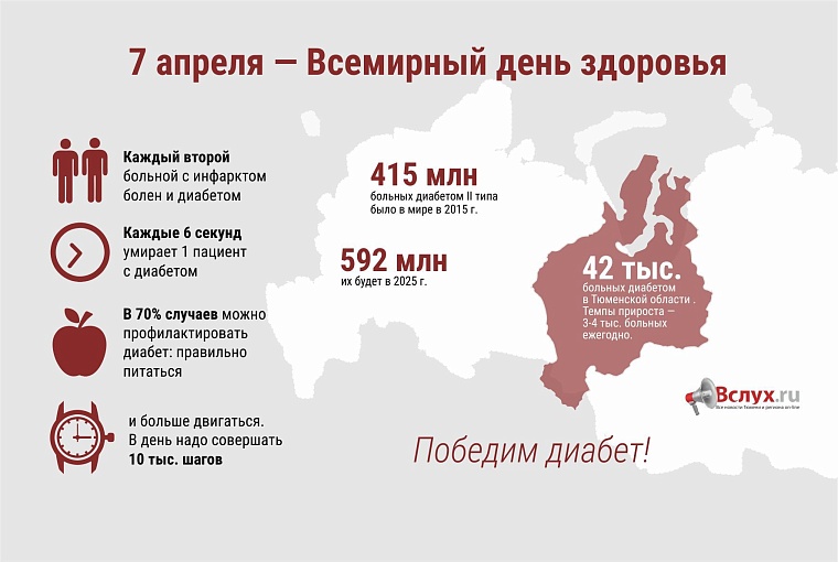 Победим диабет!