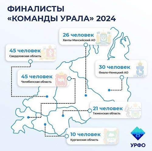 21 тюменец прошел в финал конкурса "Команда Урала. Реформация"
