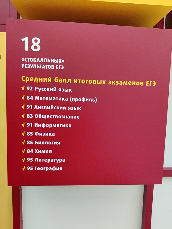 Средний балл итоговых ЕГЭ