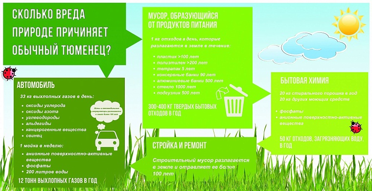 Сколько вреда экологии приносит обычный тюменец?