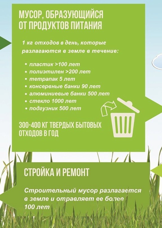 Сколько вреда экологии приносит обычный тюменец?