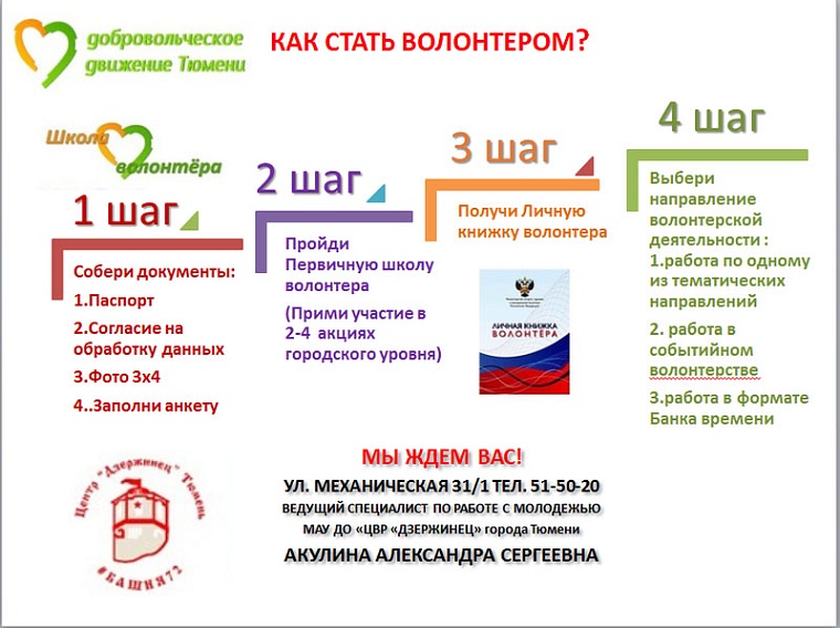 Практически каждый пятый тюменец участвует в волонтерской деятельности