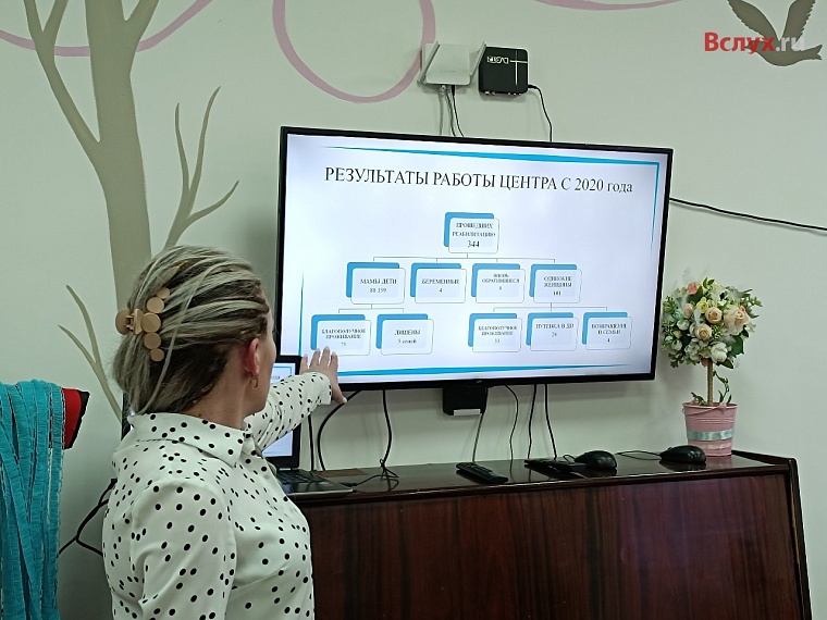 Оценка пять! Специалисты из Москвы познакомились с тюменским опытом медицинской помощи бездомным