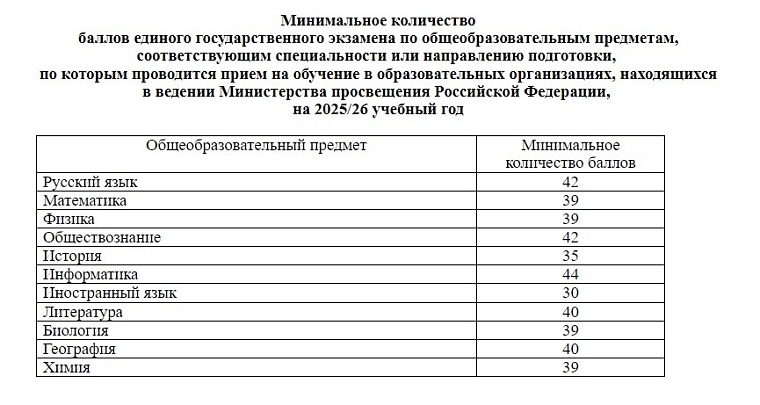 Копия приказа Минпросвещения РФ