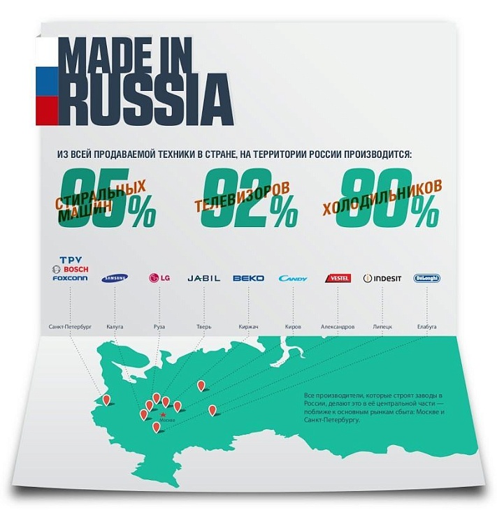 Почему дорожает отечественная бытовая техника?