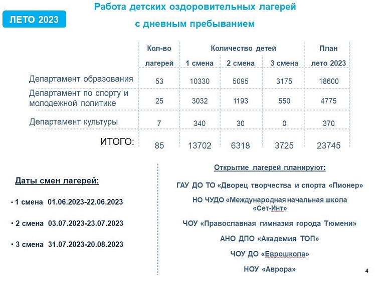 В Тюмени сегодня открываются пришкольные лагеря для детей