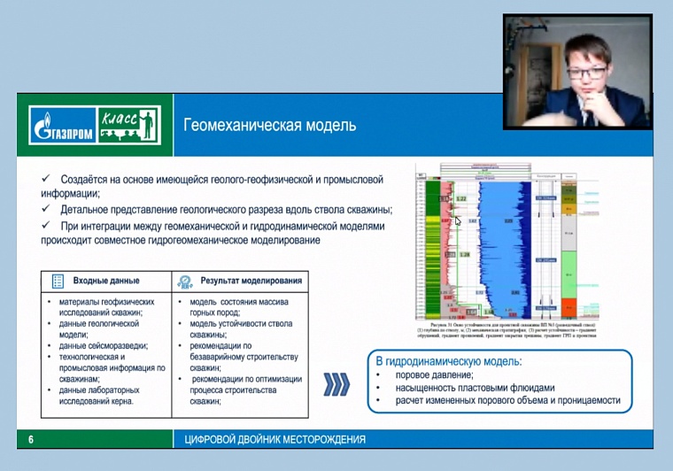 Защита проектов прошла в дистанционном формате.