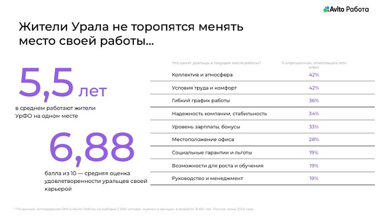 Эксперты назвали тренды на рынке труда и востребованные сферы в Тюменской области
