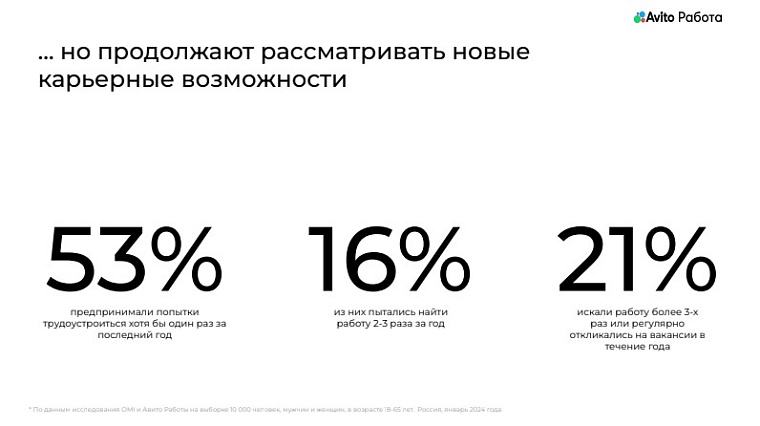 Эксперты назвали тренды на рынке труда и востребованные сферы в Тюменской области