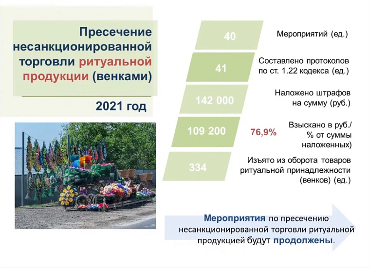 Венки вдоль дорог: чтобы избавиться от стихийной торговли, хотят изменить федеральное законодательство