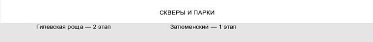 На новых парковках Тюмени за год создали 1400 мест для машин