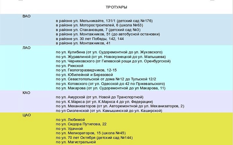 На новых парковках Тюмени за год создали 1400 мест для машин