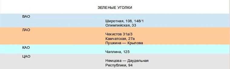 На новых парковках Тюмени за год создали 1400 мест для машин