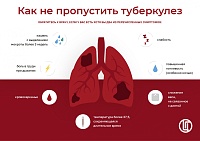 Как не пропустить туберкулез. Фото: rospotrebnadzor.ru